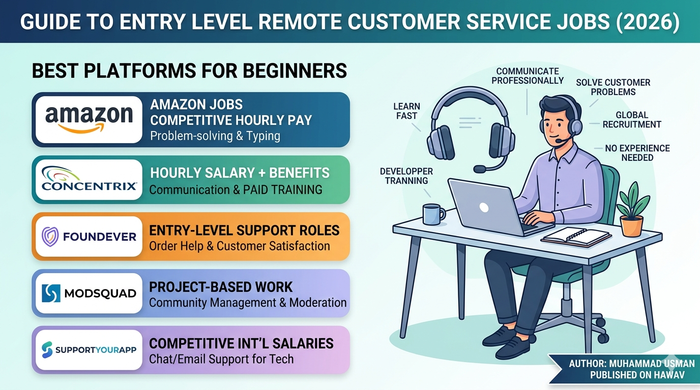 entry level remote customer service jobs